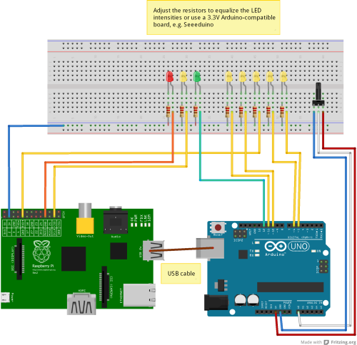 REXduino zprostředkovává propojení Raspberry Pi a Arduina